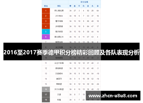 2016至2017赛季德甲积分榜精彩回顾及各队表现分析