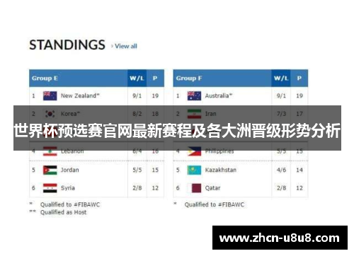 世界杯预选赛官网最新赛程及各大洲晋级形势分析