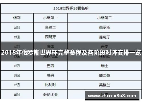 2018年俄罗斯世界杯完整赛程及各阶段对阵安排一览