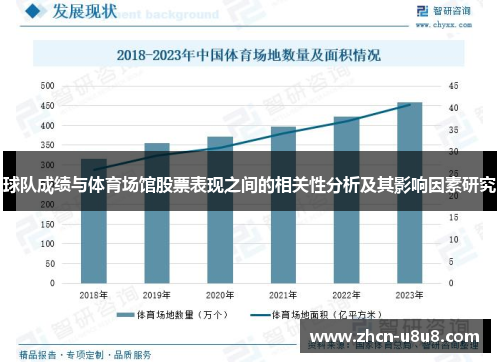 球队成绩与体育场馆股票表现之间的相关性分析及其影响因素研究