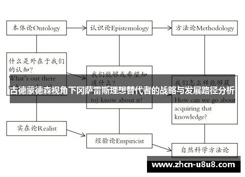 古德蒙德森视角下冈萨雷斯理想替代者的战略与发展路径分析