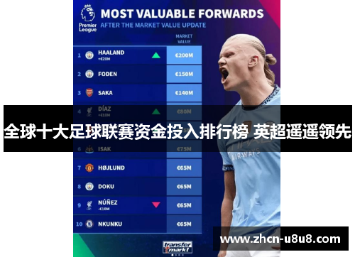 全球十大足球联赛资金投入排行榜 英超遥遥领先