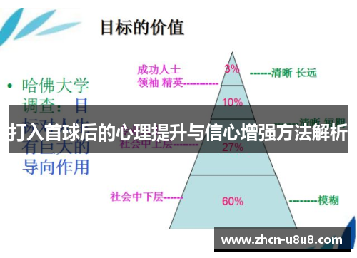 打入首球后的心理提升与信心增强方法解析