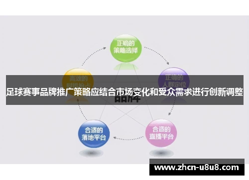 足球赛事品牌推广策略应结合市场变化和受众需求进行创新调整