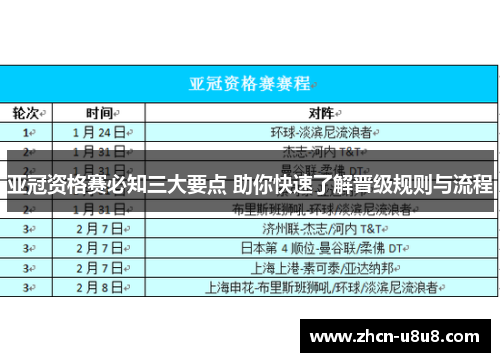 亚冠资格赛必知三大要点 助你快速了解晋级规则与流程