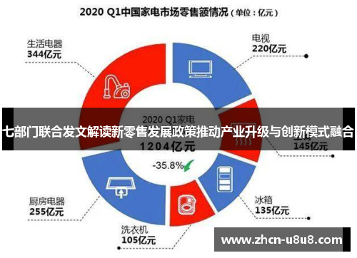 七部门联合发文解读新零售发展政策推动产业升级与创新模式融合