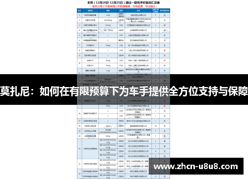 莫扎尼：如何在有限预算下为车手提供全方位支持与保障