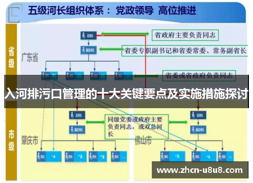 入河排污口管理的十大关键要点及实施措施探讨