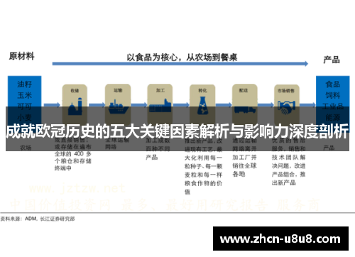 成就欧冠历史的五大关键因素解析与影响力深度剖析