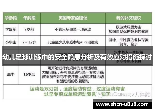 幼儿足球训练中的安全隐患分析及有效应对措施探讨