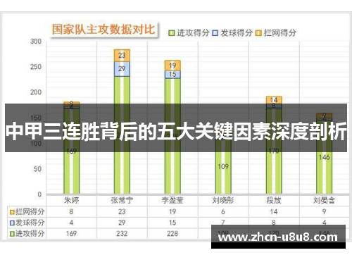 中甲三连胜背后的五大关键因素深度剖析