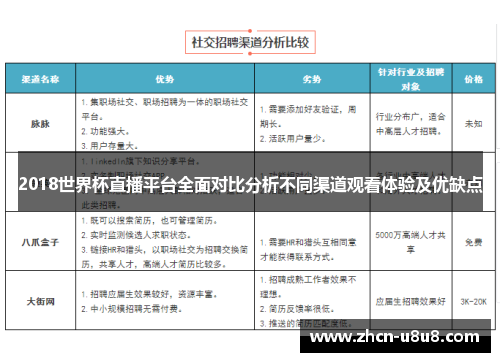 2018世界杯直播平台全面对比分析不同渠道观看体验及优缺点