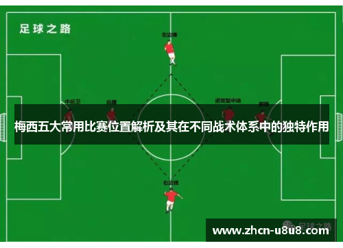 梅西五大常用比赛位置解析及其在不同战术体系中的独特作用
